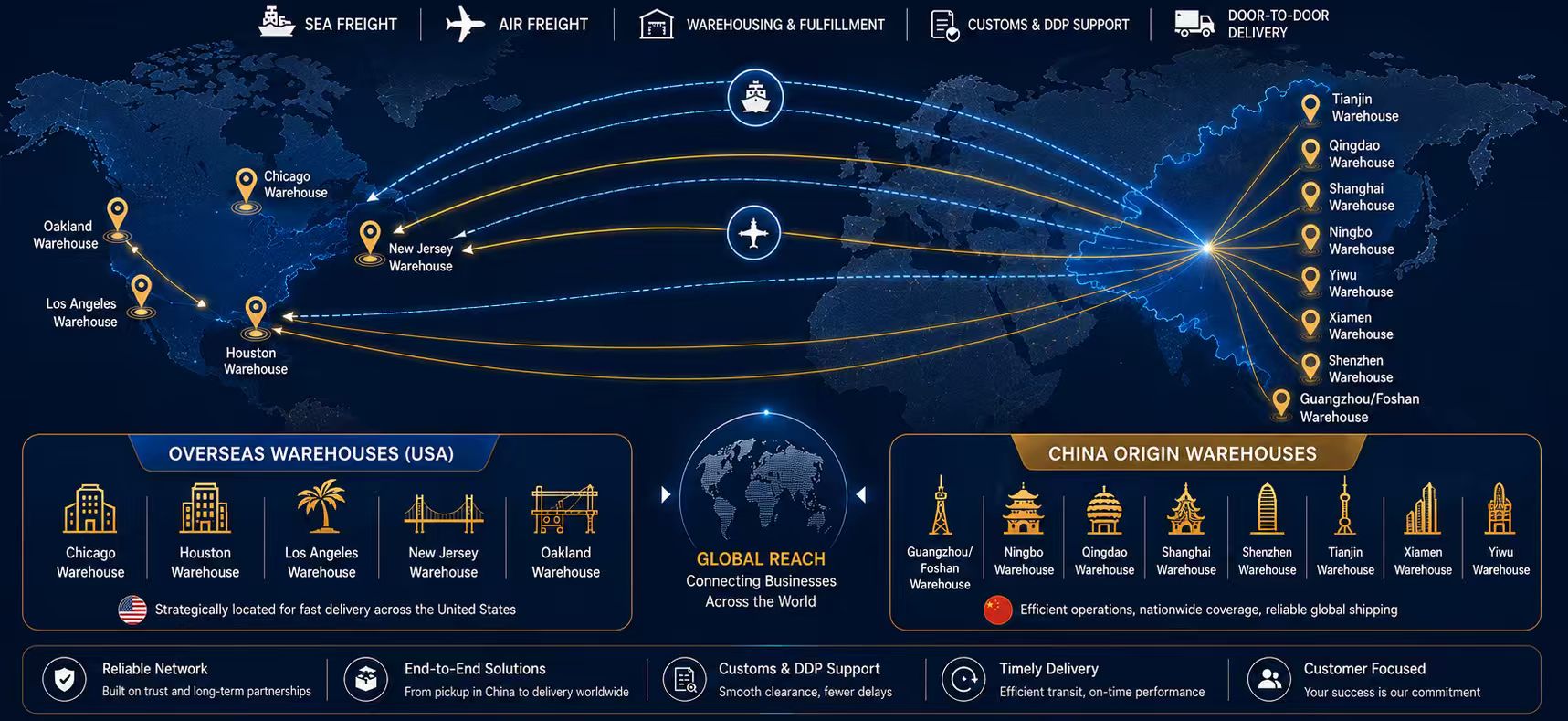 EZPARCEL global logistics network — China origin warehouses connected to overseas warehouses across the United States, Europe, UK, Canada, Mexico and Brazil